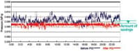Azbil Compressor optimization control, ENEOPTcomp